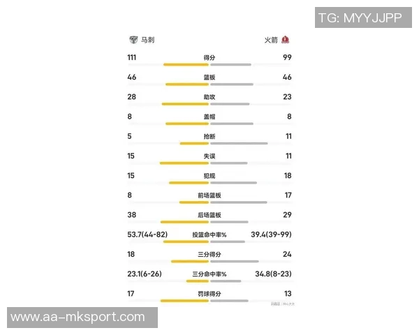 文班近期表现惊艳场均256分钟内贡献264分94板21帽2助1断