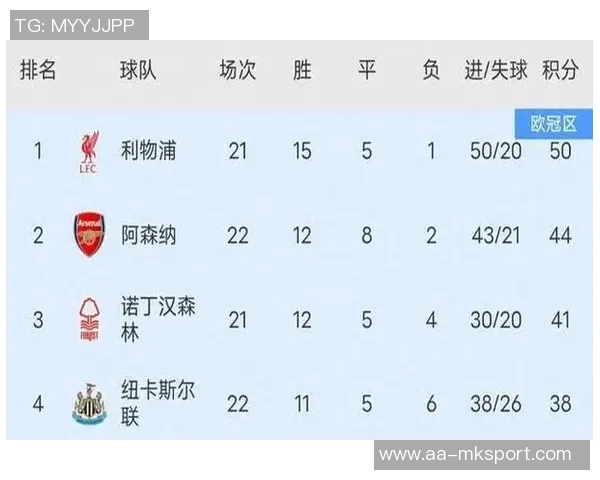 利物浦在2024年10月后首次未能登顶英超榜首的比赛周总结